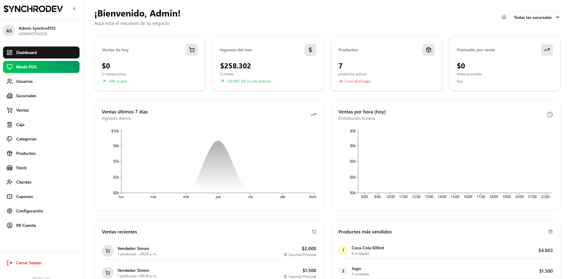 Interfaz del producto SynchroPos - El futuro del punto de venta