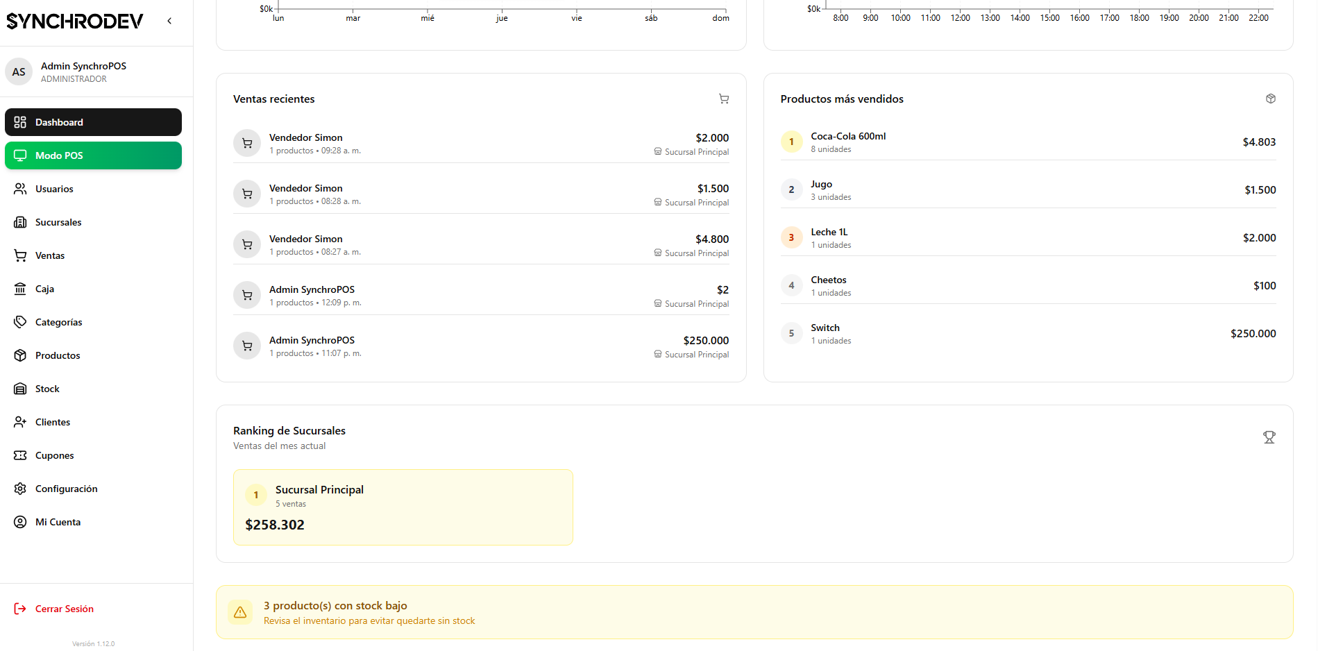 Reportes y analytics